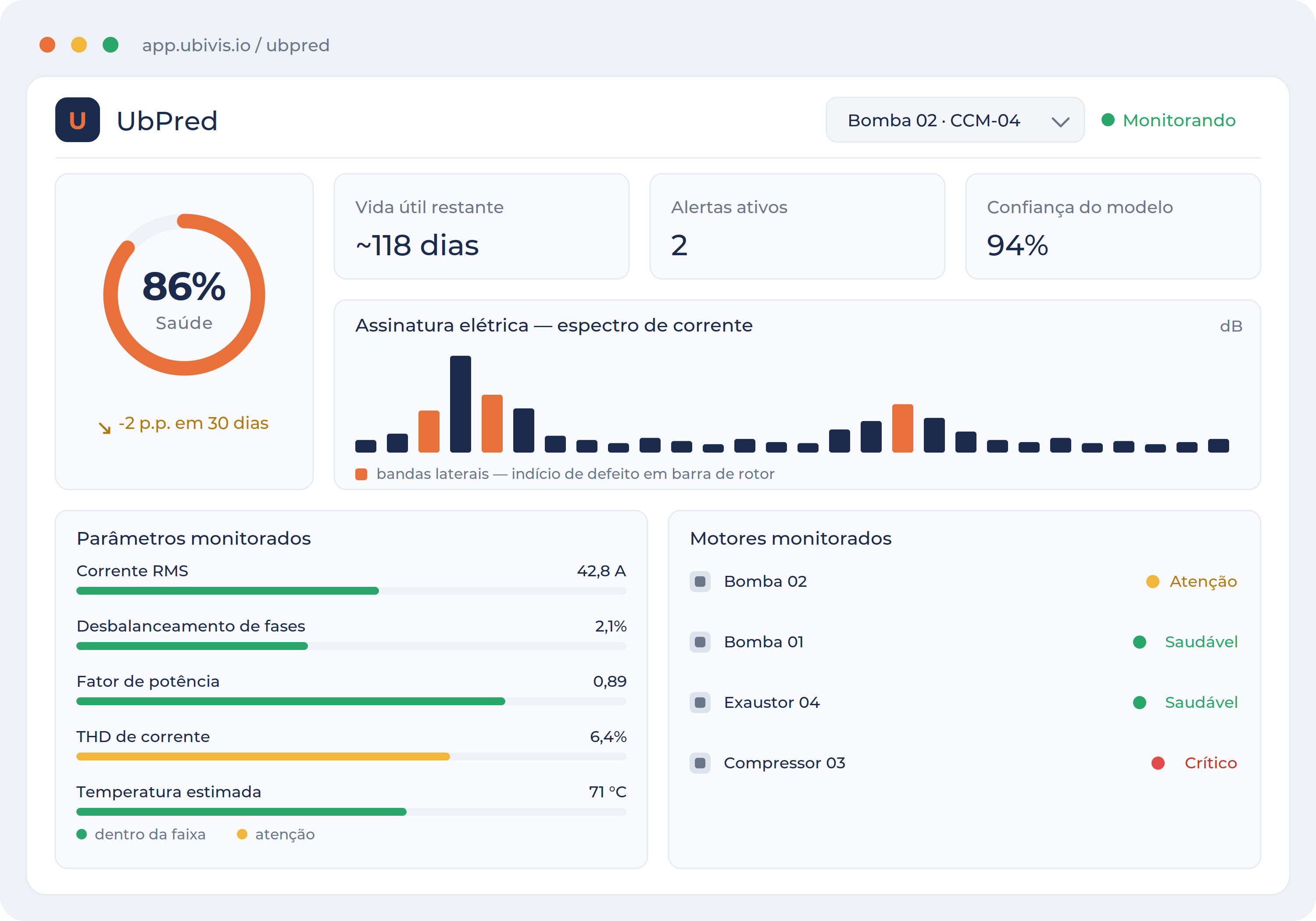 Dashboard do UbPred